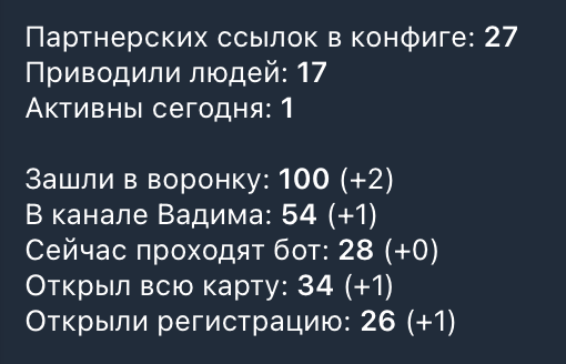 Статистика прохождения автоворонки